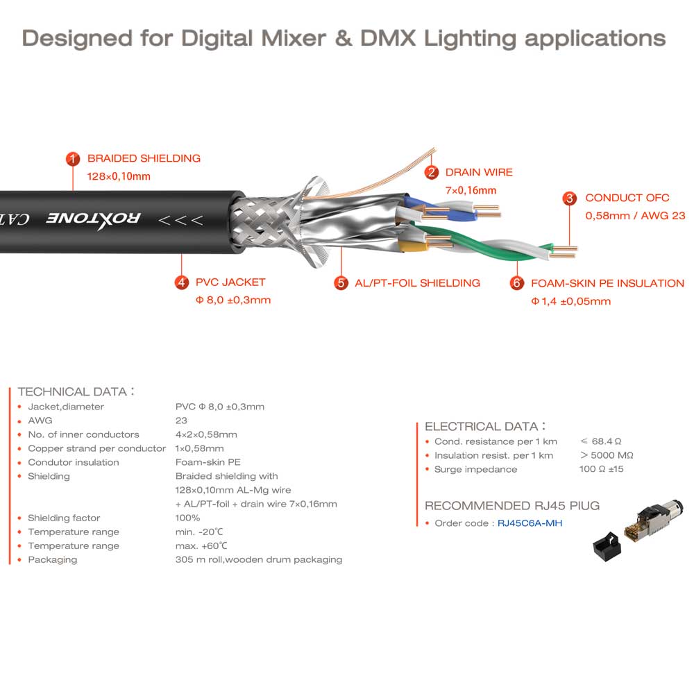 כבל רשת 100/50 מ' CAT6 – תמונה 2